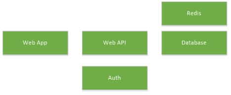 Components