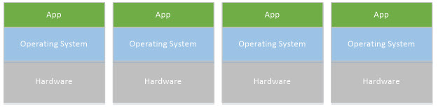 One machine per app
