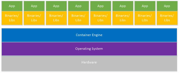 One app per container