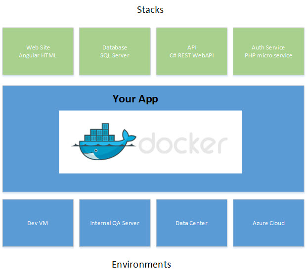 Container for code