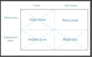 Johari window
