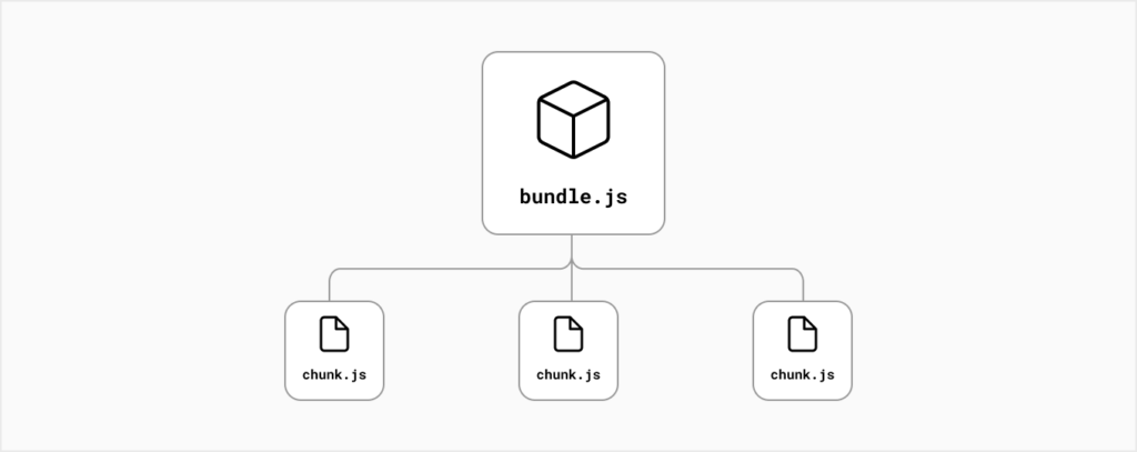 Code Splitting