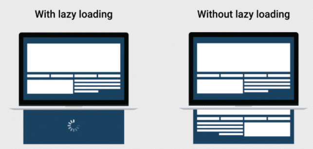 The Art of Lazy Loading